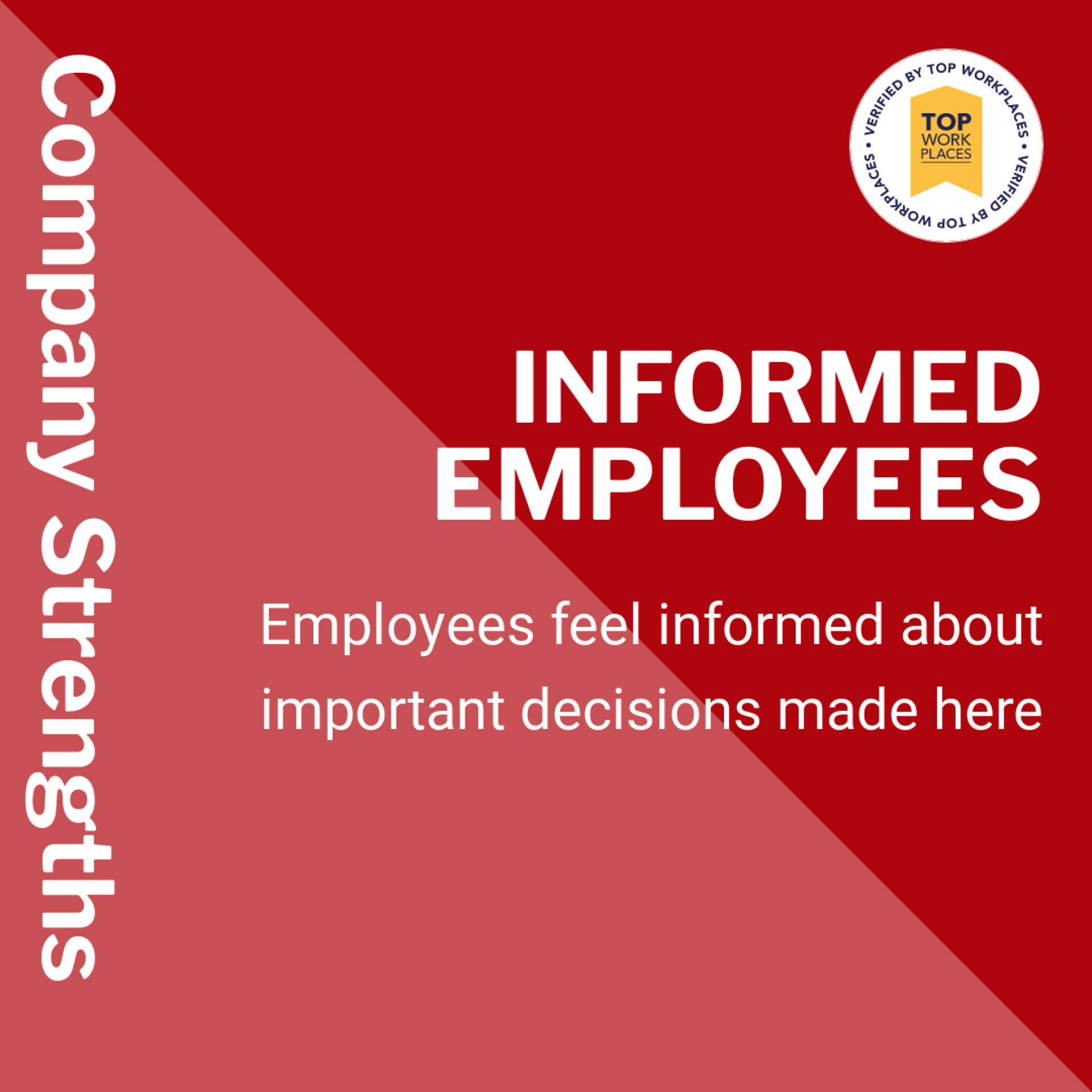 Company Strengths: Informed Employees. Employees feel informed about important decisions.